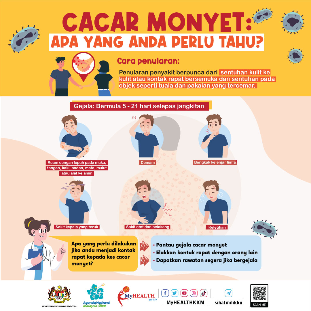 Apa Itu Cacar Monyet